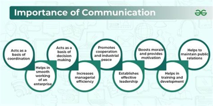 The Importance of 