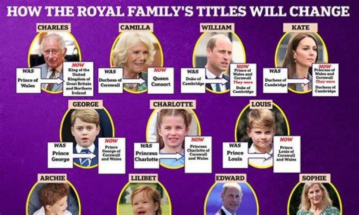 The Magnificent Legacy of the Royal British Family