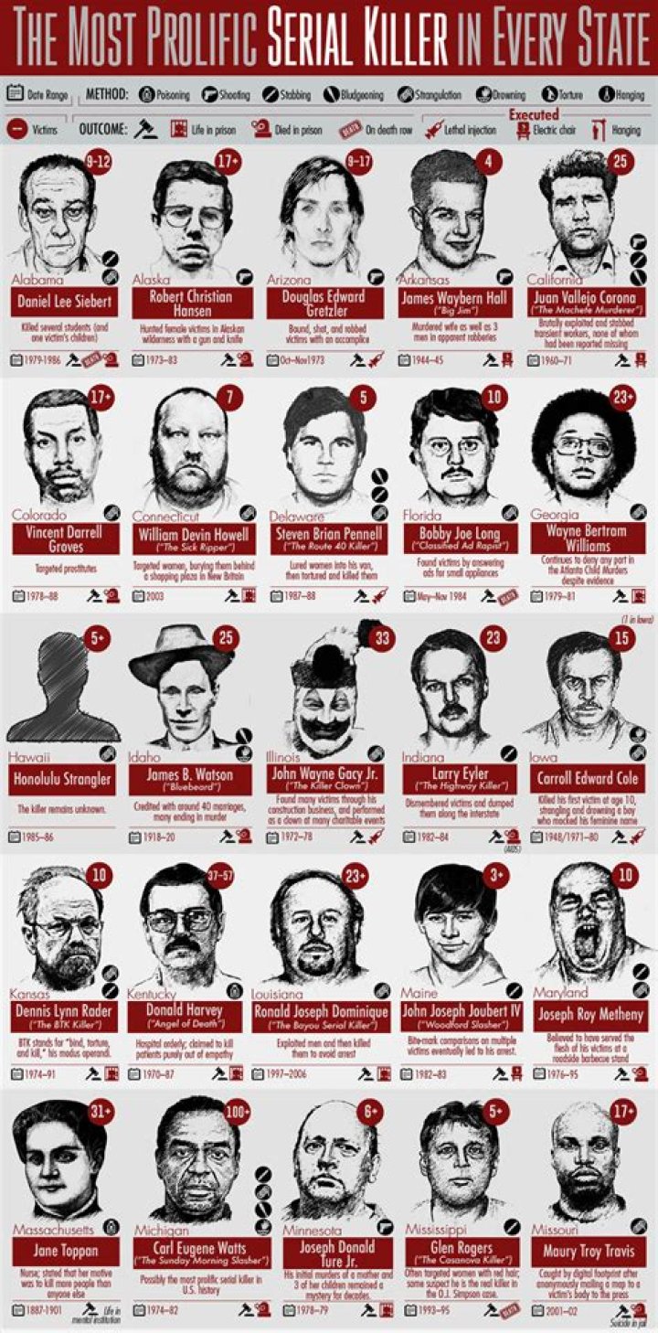 The Notorious Serial Killers of Alaska: A Chilling History