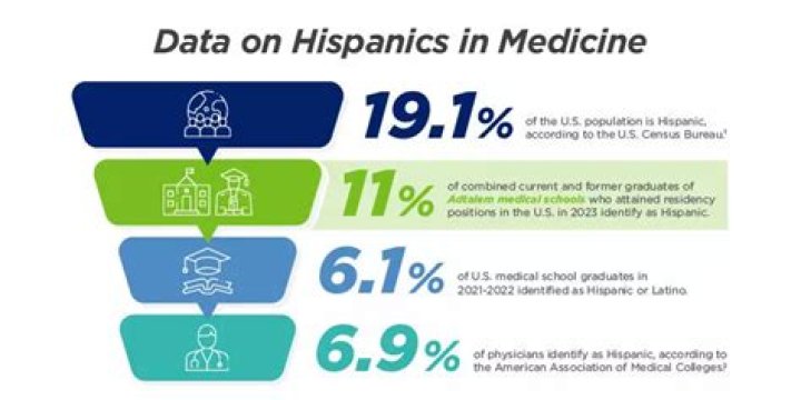 The Special Considerations for Hispanic Women During Doctor Visits