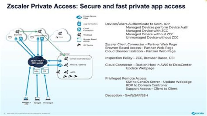 The Ultimate Guide to Bypassing Zscaler like a Pro: Proven Methods and Tips