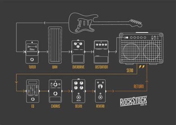 The Ultimate Guide to Guitar Hyperpicking: Master This Incredible Technique