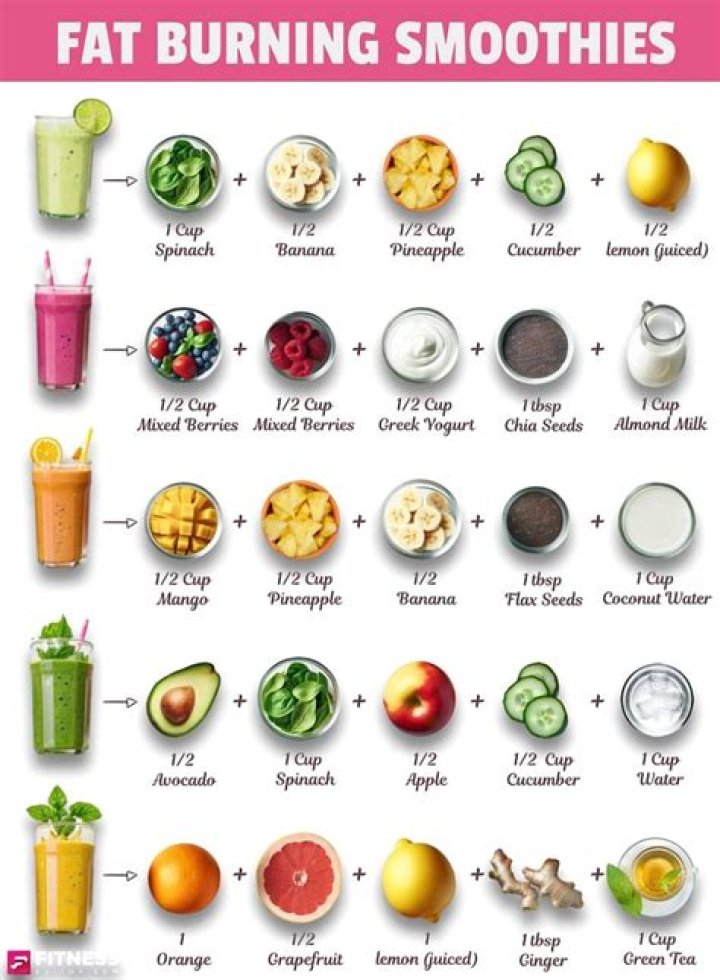 The Ultimate Guide to T Smoothie: A Delicious and Nutritious Beverage