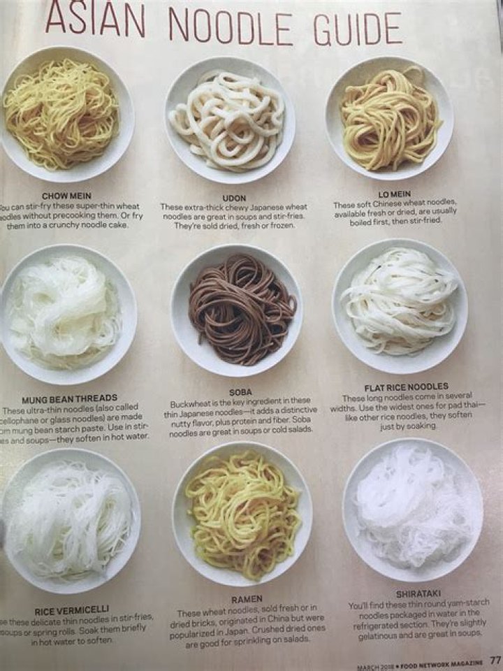 The Ultimate Noodle Guide: Types, Recipes, and Tips for the Perfect Noodle Dish