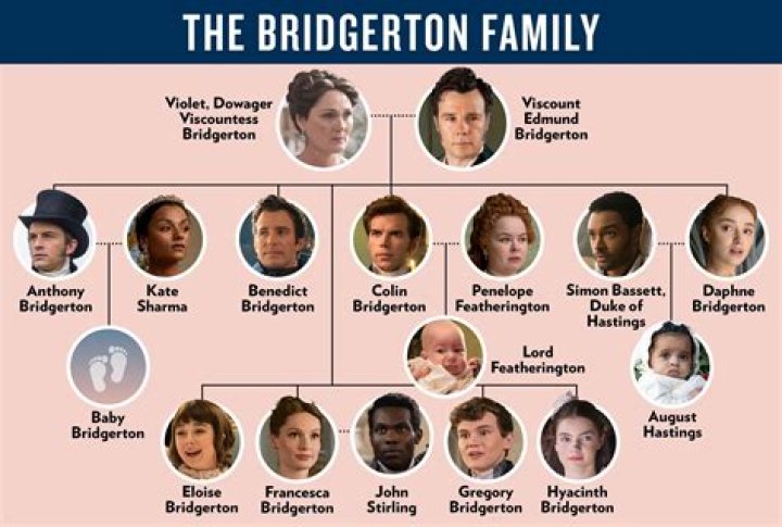 The Visionary Behind Bridgerton: A Deep Dive into the Creator's World