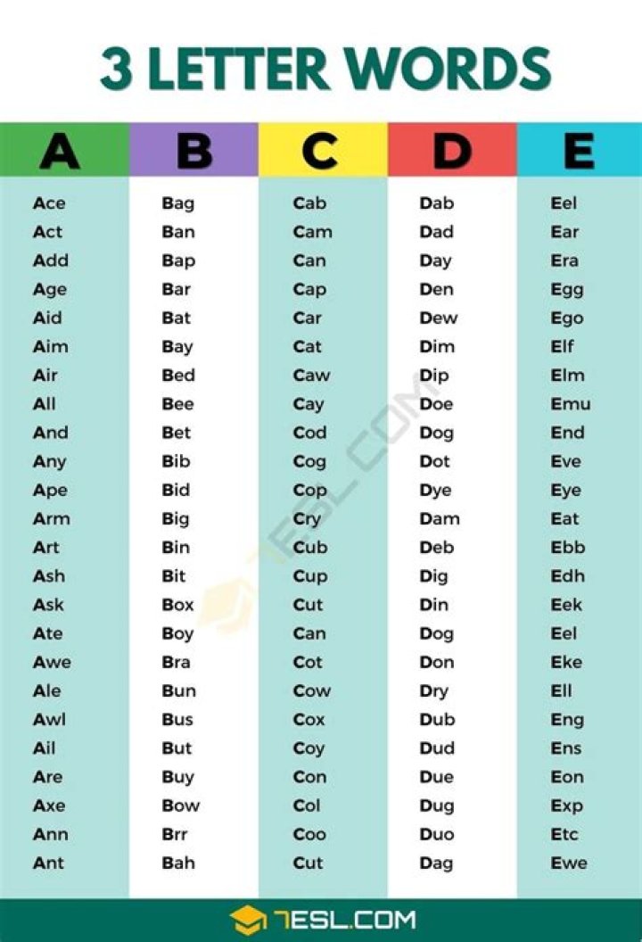 Three Letter Word That Starts With Gas: Unveiling the Mysteries of Gases
