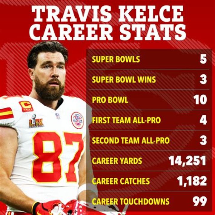 Travis Kelce Weight: The Key to His Success on the Field