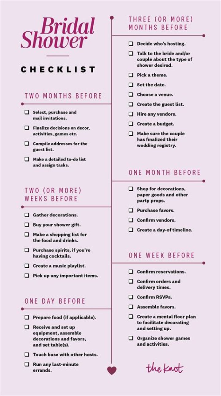 Ultimate Guide to Gf Shower: Planning the Perfect Celebration