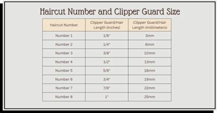 Ultimate Guide to the Longest Clipper Guard: Unveiling the Optimal Length