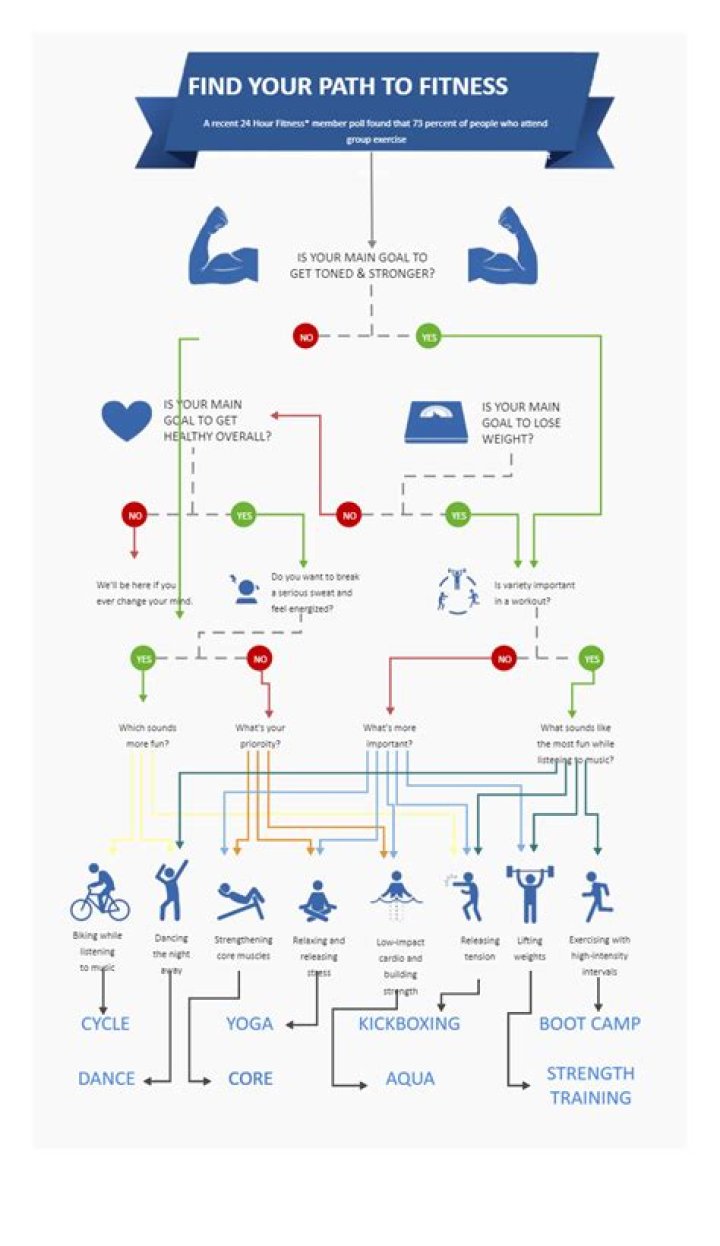 Ultimate Guide to Zen Planner: Your Path to Fitness Success