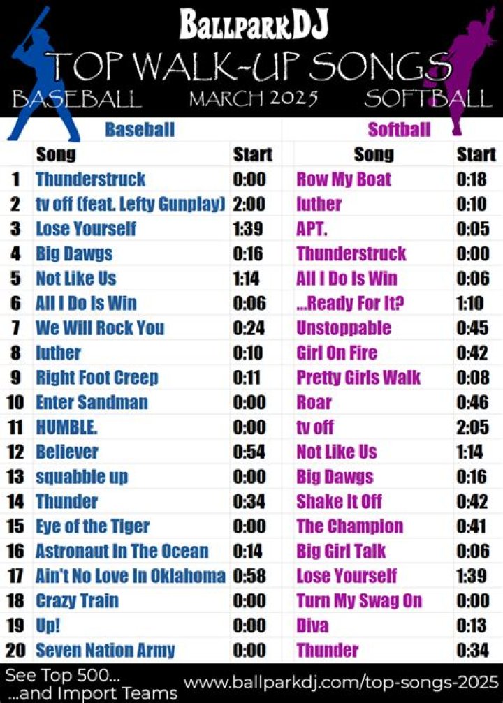 Ultimate Playlist: Softball Songs to Energize Your Game