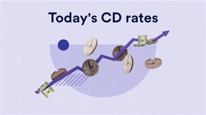 Uncover the Latest Prime Alliance Bank CD Rates Today!