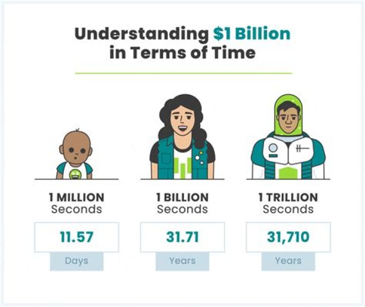 Understanding 1 Million Seconds in Days: A Comprehensive Guide