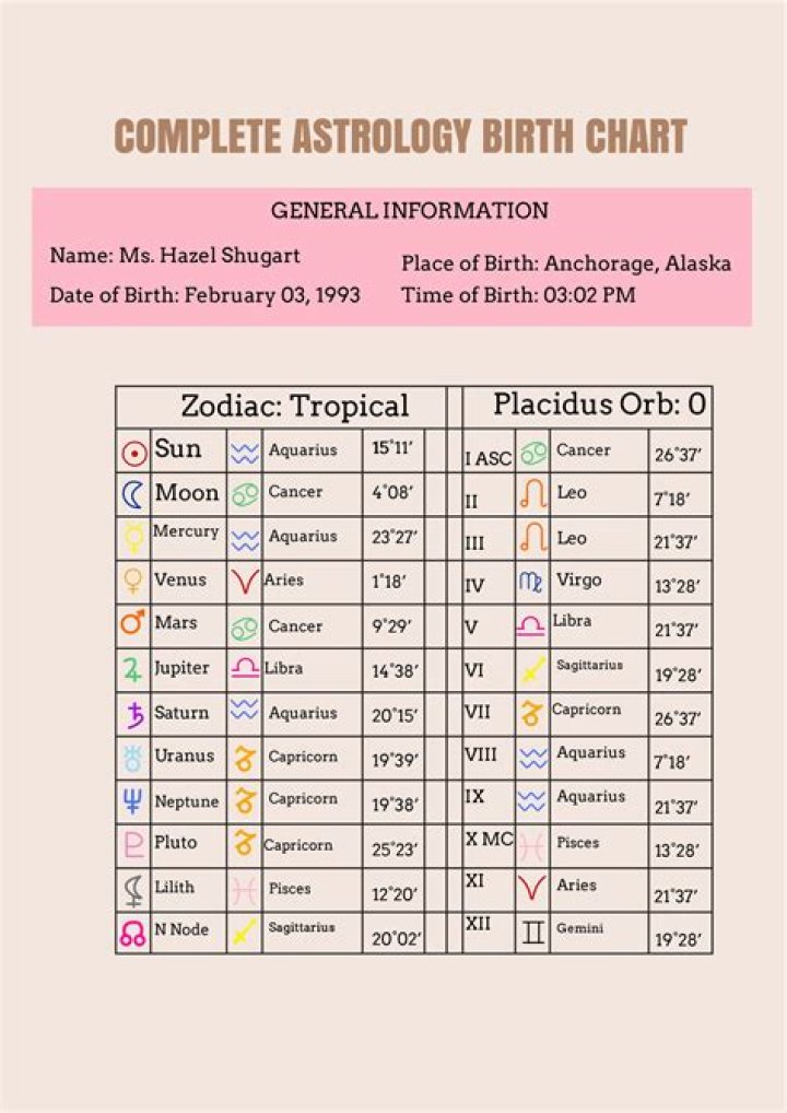 Understanding Astrology for February 21: Insights and Predictions