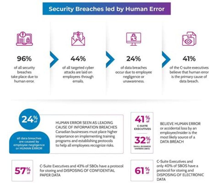 Understanding LeakNude: The Impact of Privacy Breaches in the Digital Age