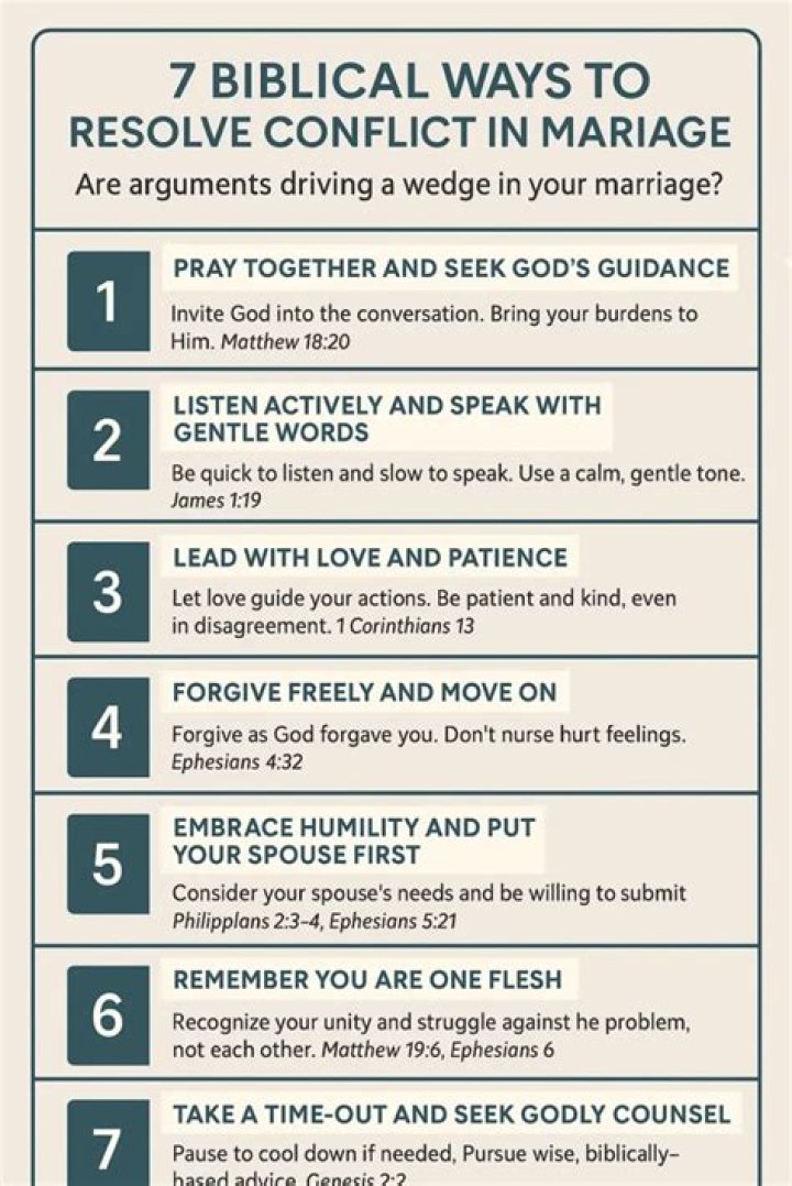 Understanding Matthew 18:15-20: A Guide to Biblical Conflict Resolution