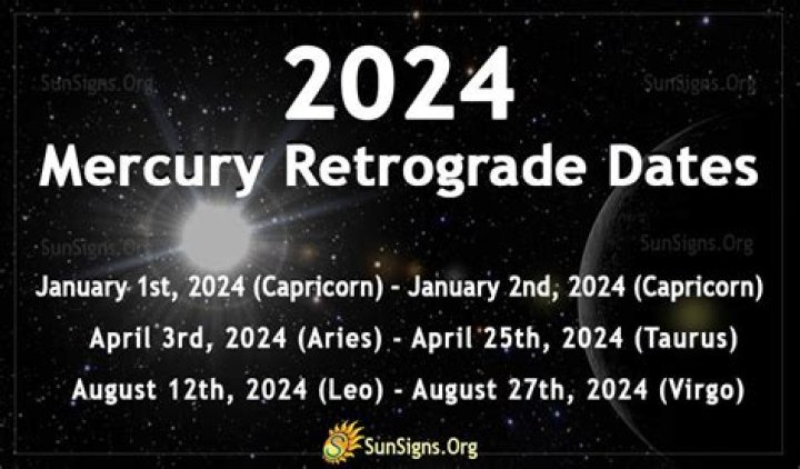 Understanding Mercury in Retrograde 2024: What You Need to Know