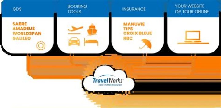 Understanding My.in: Your Guide to Indonesia's Leading Online Travel Agency