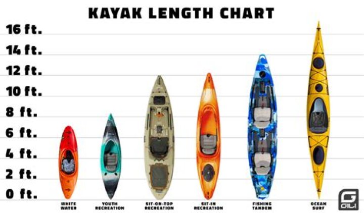 Understanding Oru Kayak: The Ultimate Guide to a Unique Kayaking Experience