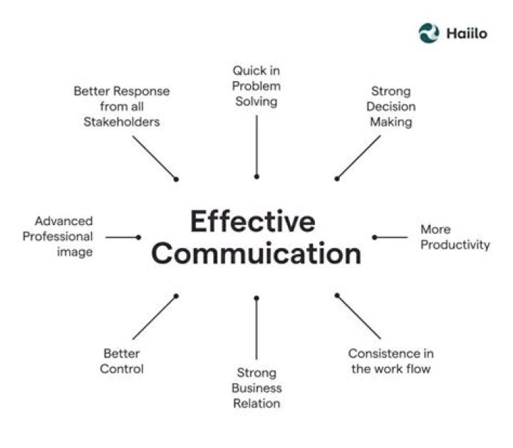 Understanding Riley Green's Unique Communication Style