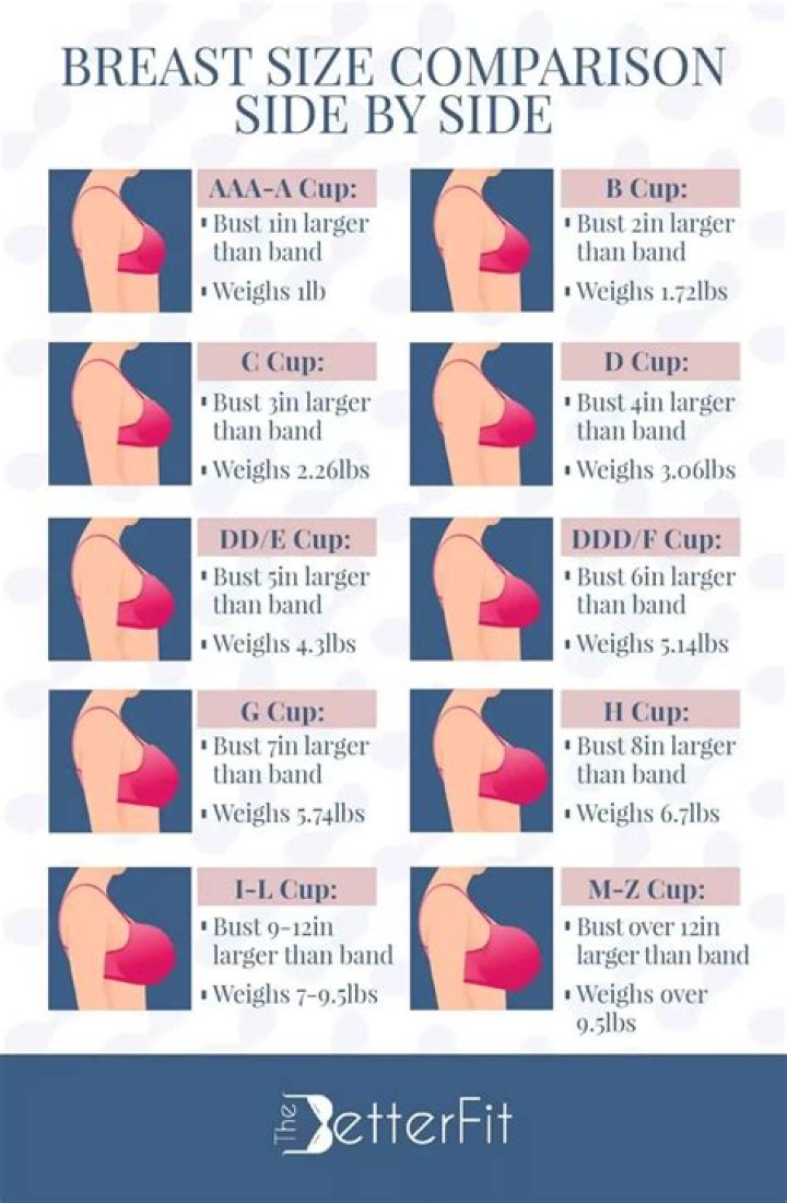 Understanding Selena Gomez's Boob Size: A Deep Dive into Celebrity Curves