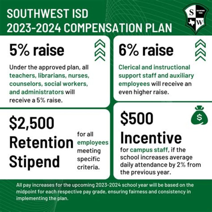 Understanding Southwest ISD: A Comprehensive Overview