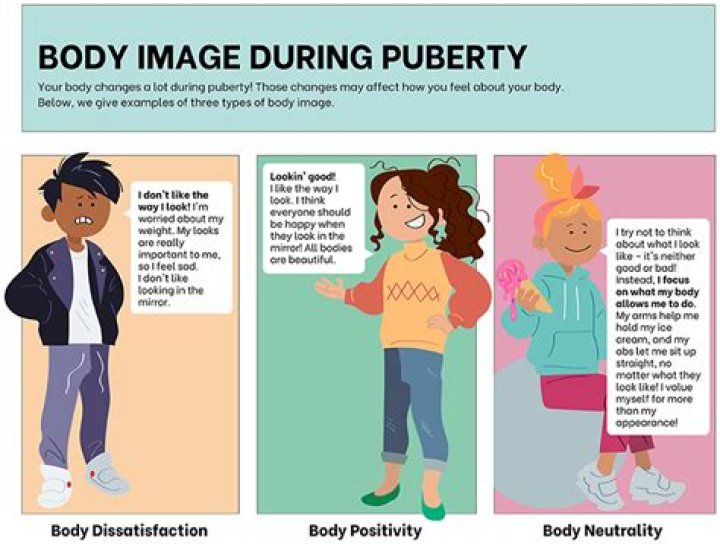 Understanding Teen Curves: Embracing Body Positivity During Adolescence
