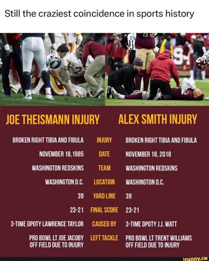 Understanding the Alex Smith Injury: A Comprehensive Overview