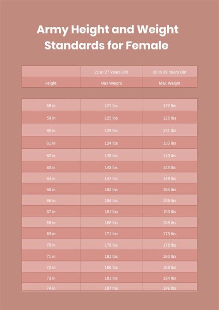 Understanding the Army Height and Weight Standards 2024