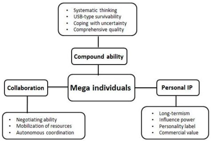 Understanding the Complexities of Monica Crowley’s Relationships