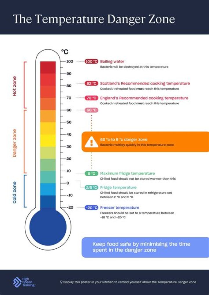 Understanding the Dalton Temperature Scale: A Comprehensive Guide
