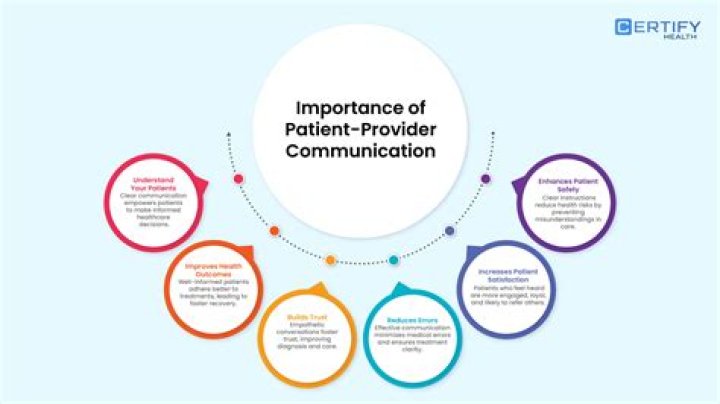 Understanding the Importance of Care: A Comprehensive Guide