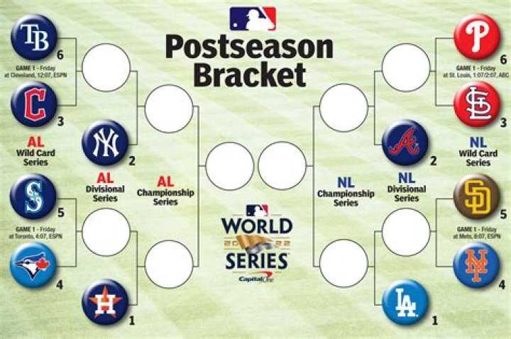 Understanding the MLB Postseason Bracket: A Comprehensive Guide