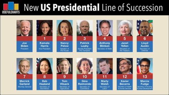 Understanding The Role of the Third in Line to the Presidency