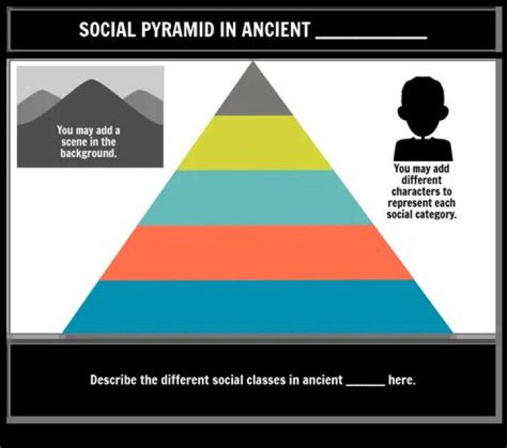 Understanding the Social Class Pyramid of Mesopotamia
