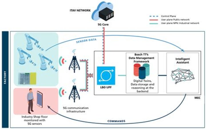 Unlock the Power of Remote IoT Platforms with Free SSH Access