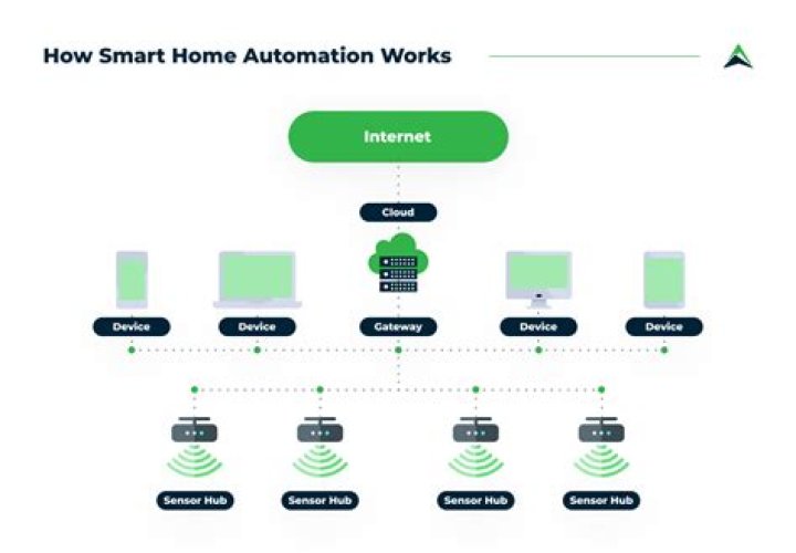 Unlock the Power of RemoteIoT API: Your Gateway to Smart Solutions