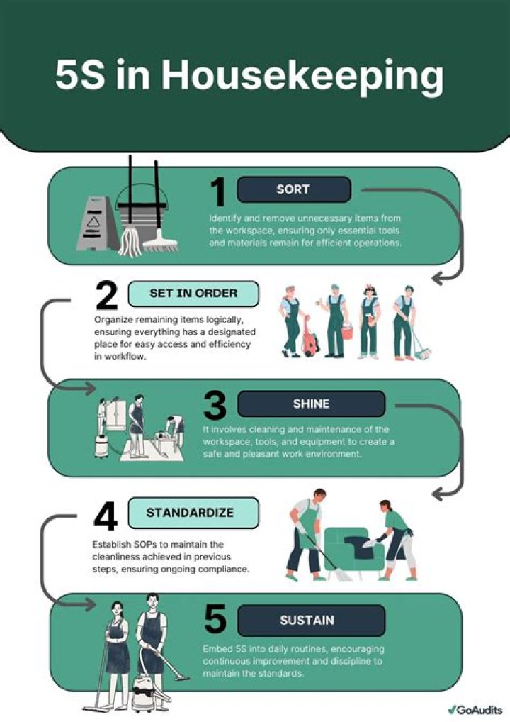 Unlocking Efficiency: The Power of 5S in the Workplace