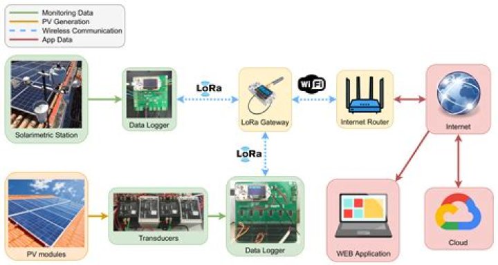 Unlocking the Power of Remote IoT VPC Download: Your Ultimate Guide