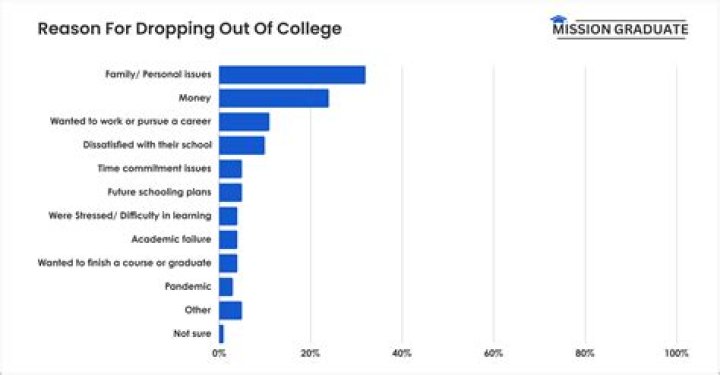 Unlocking the Secrets of Dropout TV Activate: A Comprehensive Guide