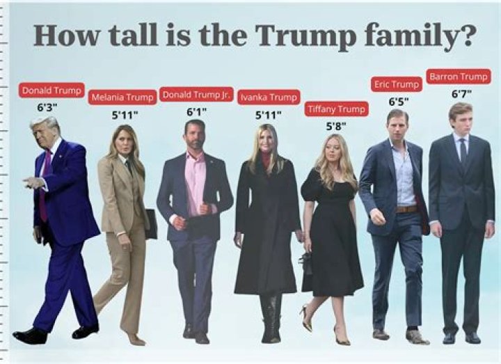 Unraveling the Mystery of Barron Trump: Height, Health, and Speculation