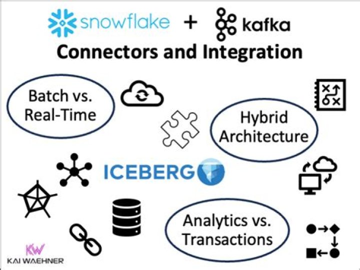 Unveiling Snowflake 2022: The Latest Innovations for Data-Driven Success