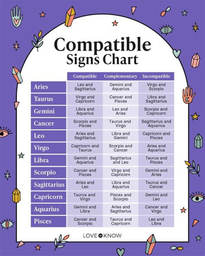 Unveiling the Cosmic Connections: What Zodiac Signs Are Compatible with Leo?