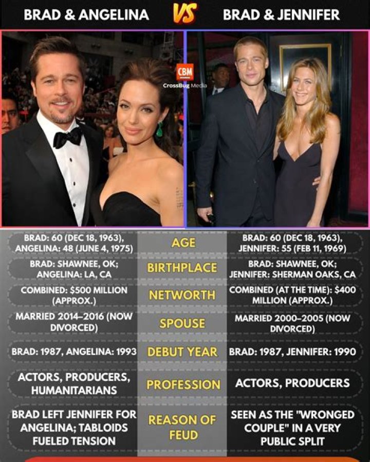 Unveiling the Fascination Behind Brad Pitt's Height: Beyond the Numbers