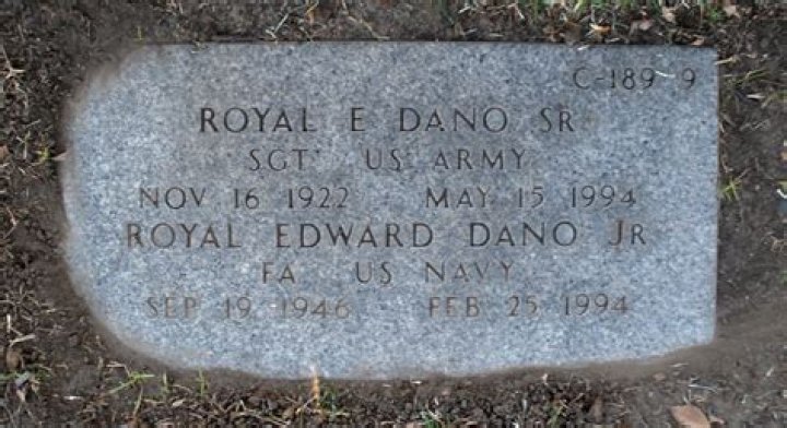 Unveiling the Legacy of Royal Dano: A Journey Through Time