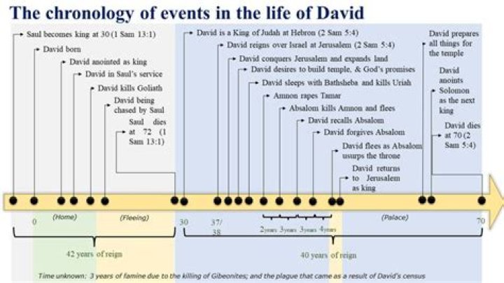 Unveiling the Life of David Banda: Beyond the Spotlight