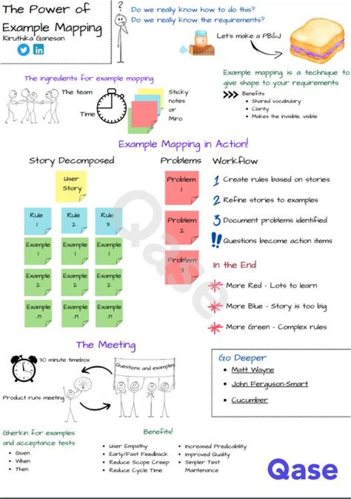 Unveiling the Power of Example: A Comprehensive Guide
