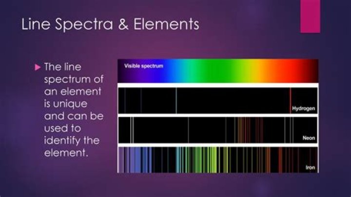 Unveiling the Qualitative Essence of Line Spectra: A Prediction Guide