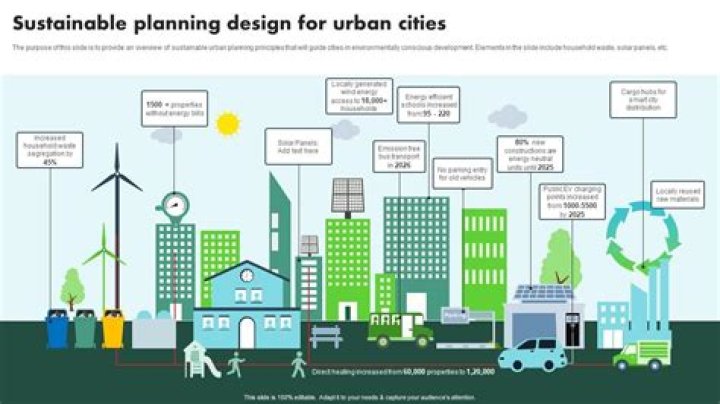 Vega Move NL: The Ultimate Guide to Sustainable Urban Mobility