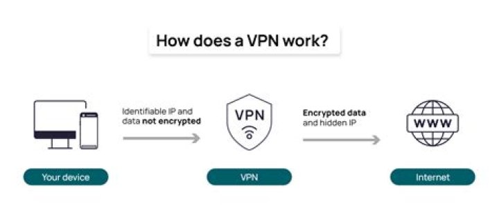 Vegamovies 2024: Is It Safe & Legal? VPN? - Explained